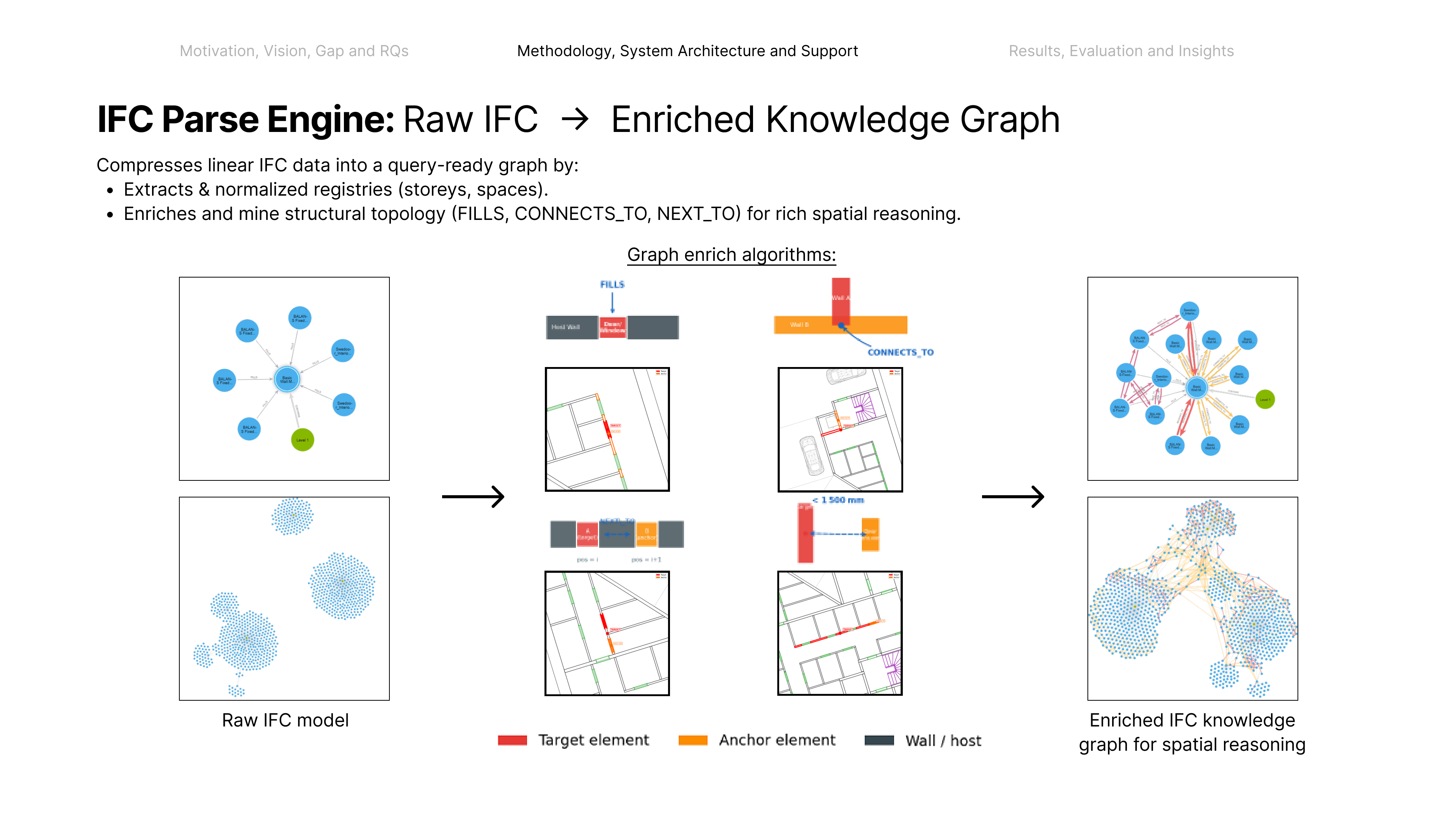 IFC parse engine converting raw IFC into an enriched knowledge graph