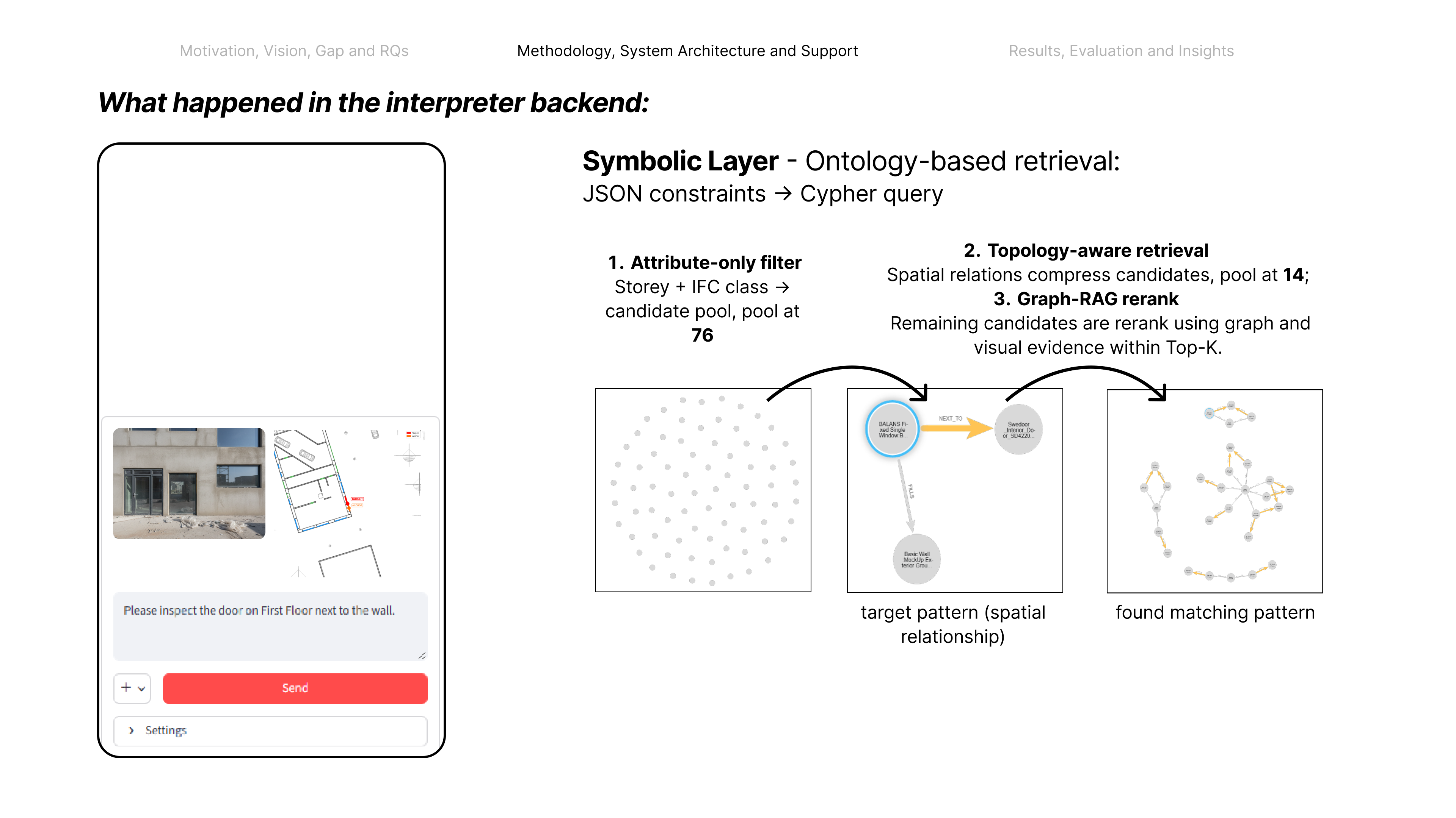 Symbolic retrieval planner combining attribute filter and topology rerank