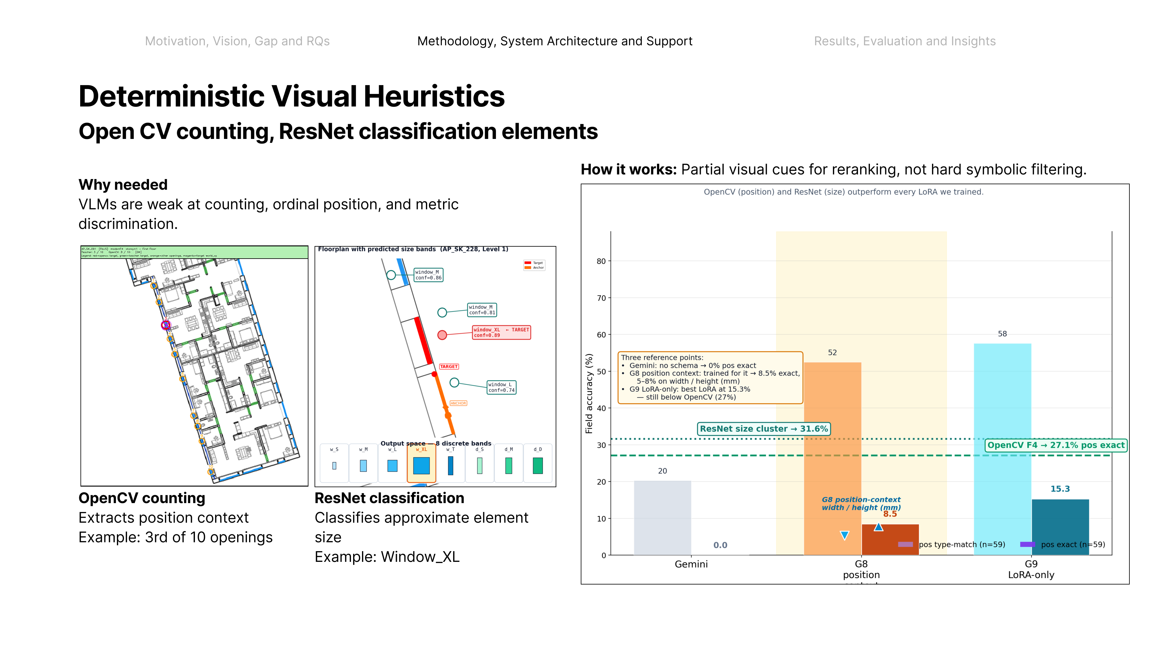Deterministic visual heuristics: OpenCV counting and ResNet size classification