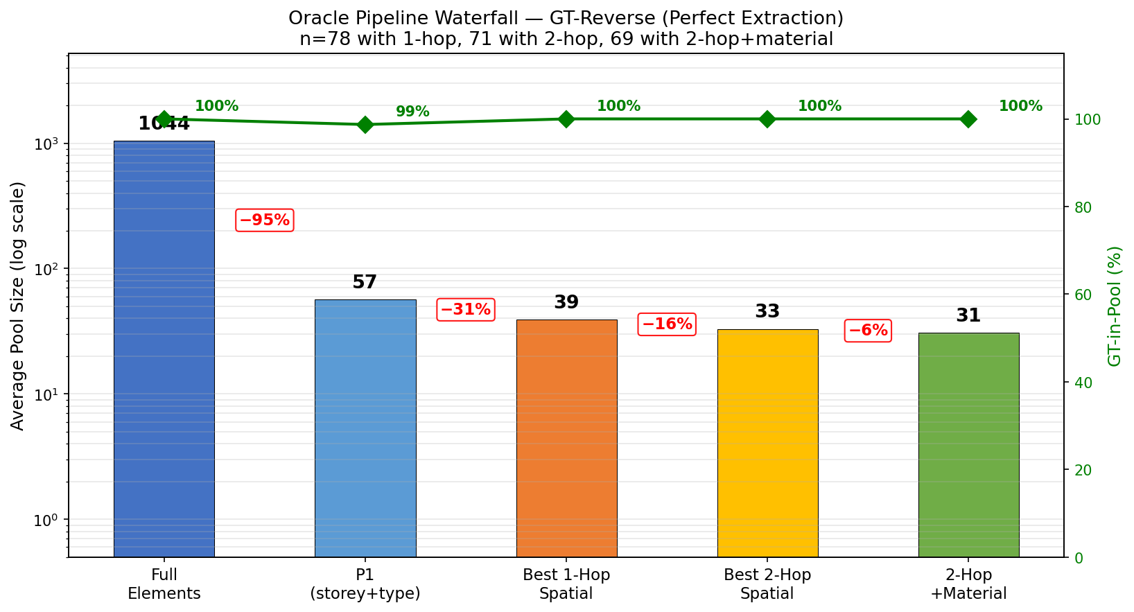 Oracle GT-Reverse Pipeline Waterfall
