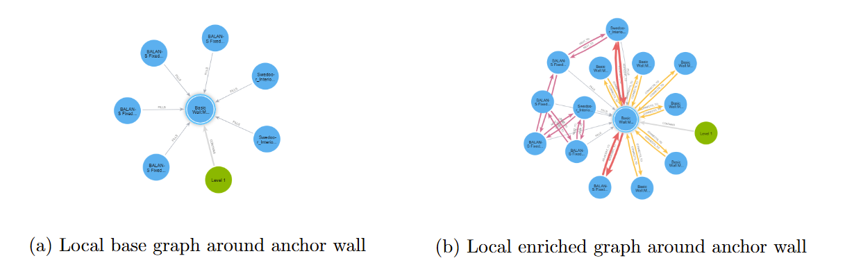 IFC Knowledge Graph Enrichment: Base vs Enriched