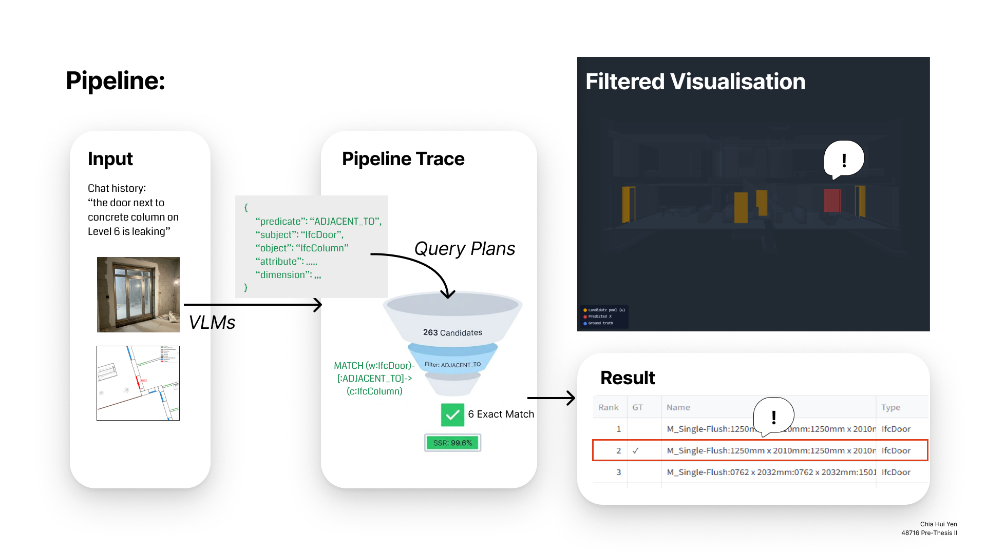 Sample Pipeline Execution